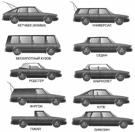 Виды автомобильных кузовов: Типы кузова авто. Варианты