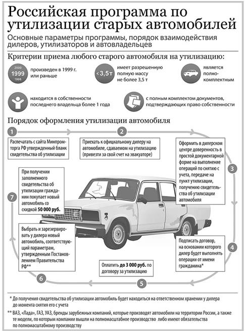 Как подать машину на утилизацию без документов: Как утилизировать автомобиль без автомобиля в ГИБДД и списать машину без номеров