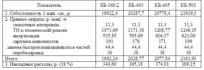 Скачать Калькуляция Стоимости Текущего Ремонта Вагонов