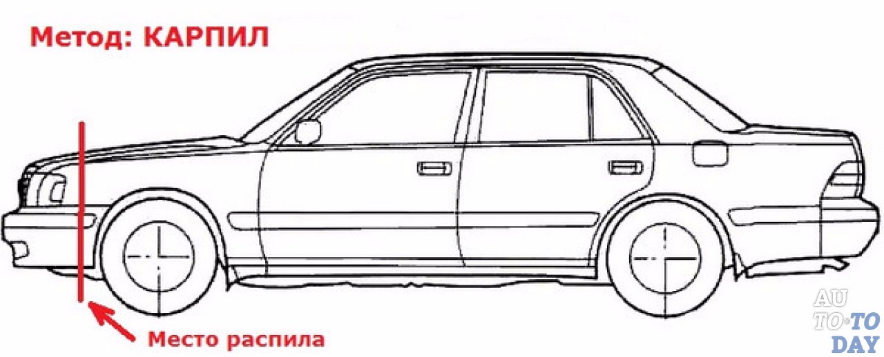 Распил и конструктор разница: В чем отличие конструктора от распила?