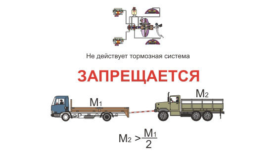 При буксировке автомобиля массой 1 т. Буксировка транспортных средств. Масса автомобиля при буксировке. Буксировка с недействующей тормозной системой. Частичная погрузка автомобиля при буксировке.