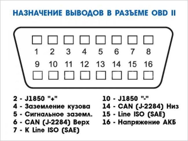 Как подключить обд 2 к телефону: Часть 3. Как подключить смартфон к авто — читаем данные / Хабр