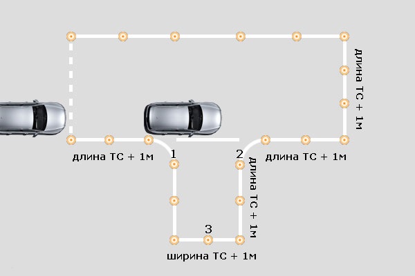 Гараж упражнение: Упражнение «Въезд в бокс задним ходом» – Автошкола Онлайн