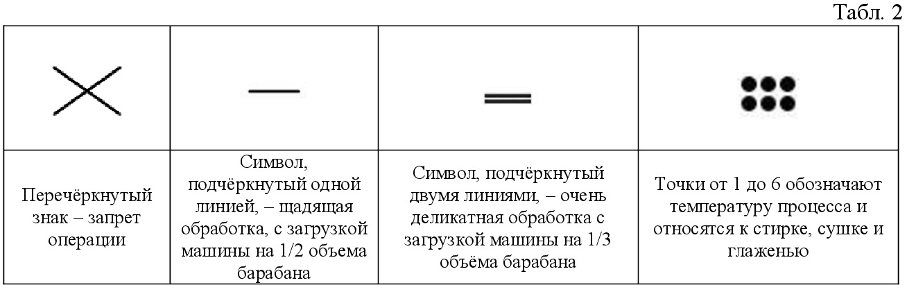 Знак две полосы перечеркнуты: Знак «Стоянка запрещена», зона действия, штрафы за несоблюдение