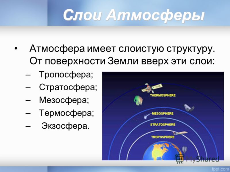 География строение атмосферы