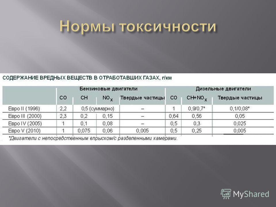 Экологический класс автомобиля таблица: как узнать, таблица, законы — Eurorepar Авто Премиум