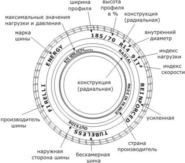 Маркировка автошин расшифровка: ТрансТехСервис (ТТС): автосалоны в Казани, Ижевске, Чебоксарах и в других городах