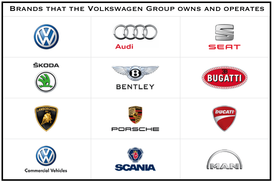 Какие марки принадлежат концерну фольксваген: Концерн Volkswagen