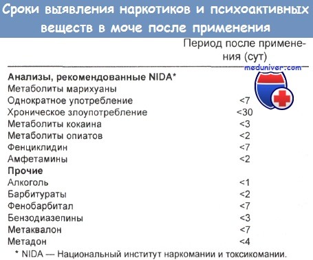 Список запрещенных препаратов для водителей: Список лекарств, которые нельзя принимать за рулем :: Autonews