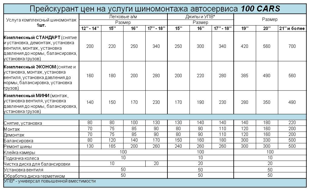 Нужно ли делать балансировку каждый сезон: Нужна ли балансировка каждый сезон при замене колес в сборе?