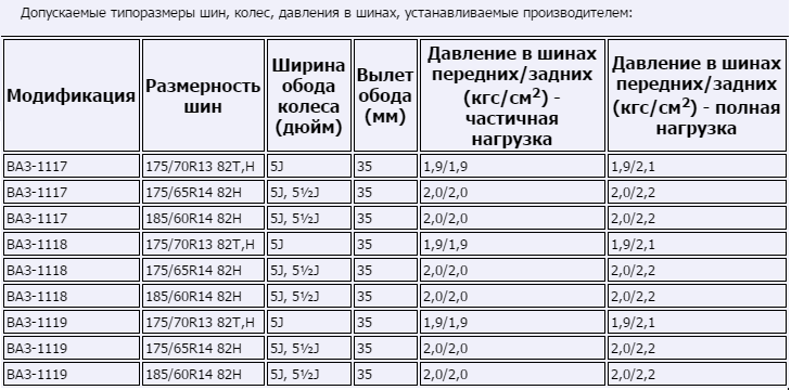 Давление в шинах автомобиля уаз патриот таблица: Рекомендуемое давление в шинах УАЗ Патриот