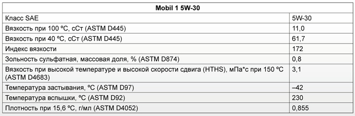 Характеристики масла 5w30 и 5w40: Моторное масло 5w30 или 5w40 – в чем разница?
