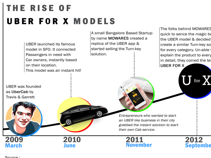 Как работает uber: Что такое сервис Uber и как им пользоваться?