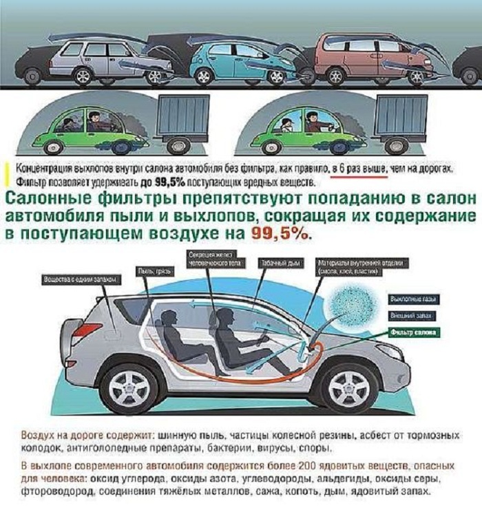 Влажность в салоне автомобиля: Как убрать влагу из салона автомобиля зимой, весной, летом. Статья от экспертов автосервиса Дефектов-нет в Москве