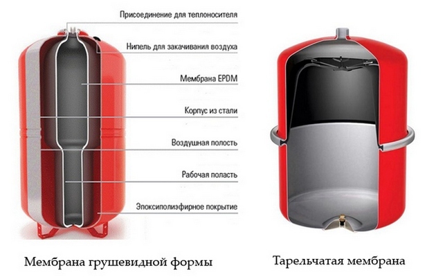 Как убрать воду из топливного бака: Как удалить воду из бензобака автомобиля легко и просто
