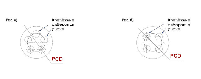 Как определить сверловку диска: Сверловка дисков в домашних условиях