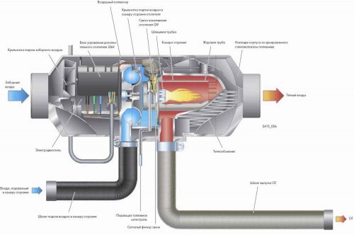 Webasto устройство: Принцип работы Вебасто для бензина и дизеля. Устройство подогревателя двигателя Webasto
