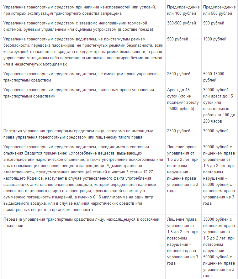 Список запрещенных препаратов для водителей: Список лекарств, которые нельзя принимать за рулем :: Autonews