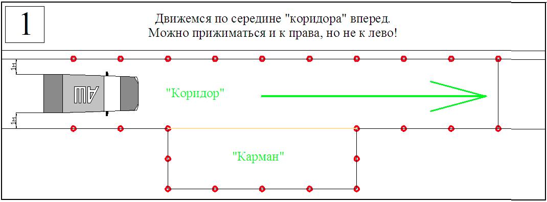 Параллельная парковка задним ходом пошаговая инструкция в картинках на автодроме