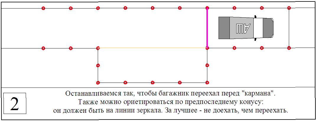 Параллельная парковка задним ходом на автодроме пошаговая инструкция в картинках пошаговая