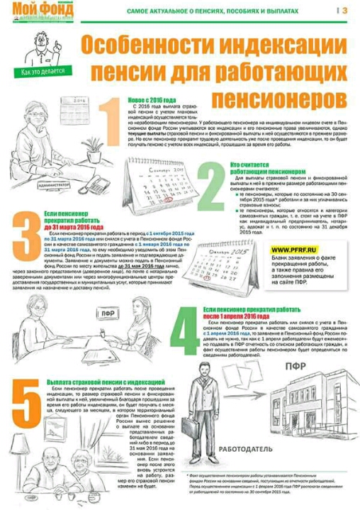 Как работает пенсионный: Школьникам о пенсиях - СФР