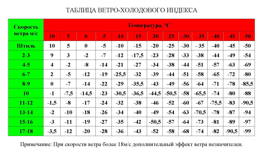 Индекс максимальной скорости: Индексы нагрузки и скорости - Интернет-магазин Колесо72