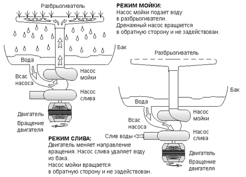 Клапан егр принцип работы: Принцип работы EGR