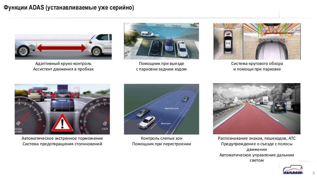Функция adas в видеорегистраторе что это: Функция ADAS в видеорегистраторе