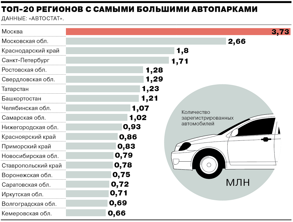 Стоимость авто после месяца эксплуатации: Сколько стоит владение своим автомобилем? — Транспорт на vc.ru