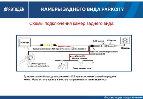 Установить камеру заднего вида: Установка камеры заднего вида на автомобиль, установка камеры заднего вида на авто по выгодной цене в Москве