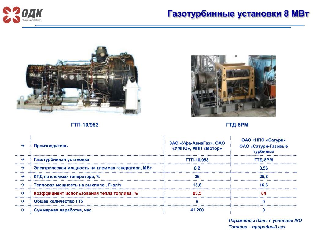 Мощность 2 мвт