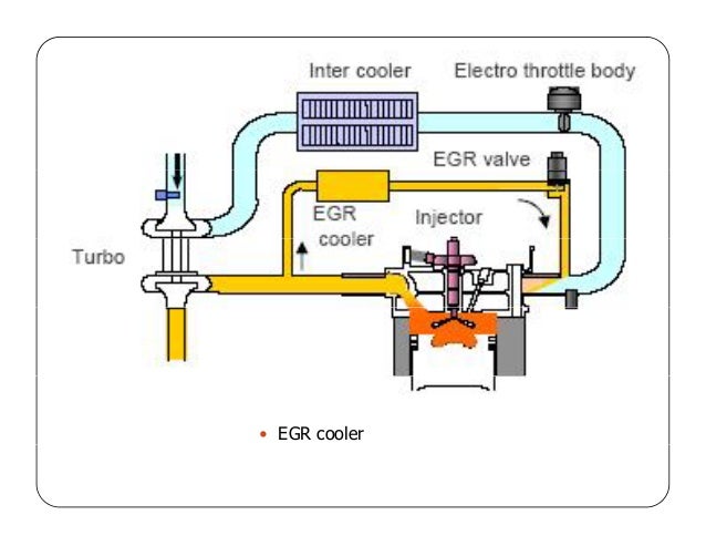 Клапан егр принцип работы: Принцип работы EGR