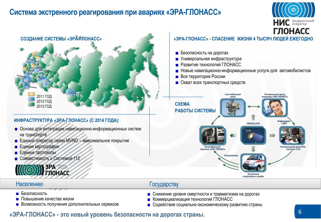 Сколько стоит система глонасс на авто: Установка ГЛОНАСС. Цены.