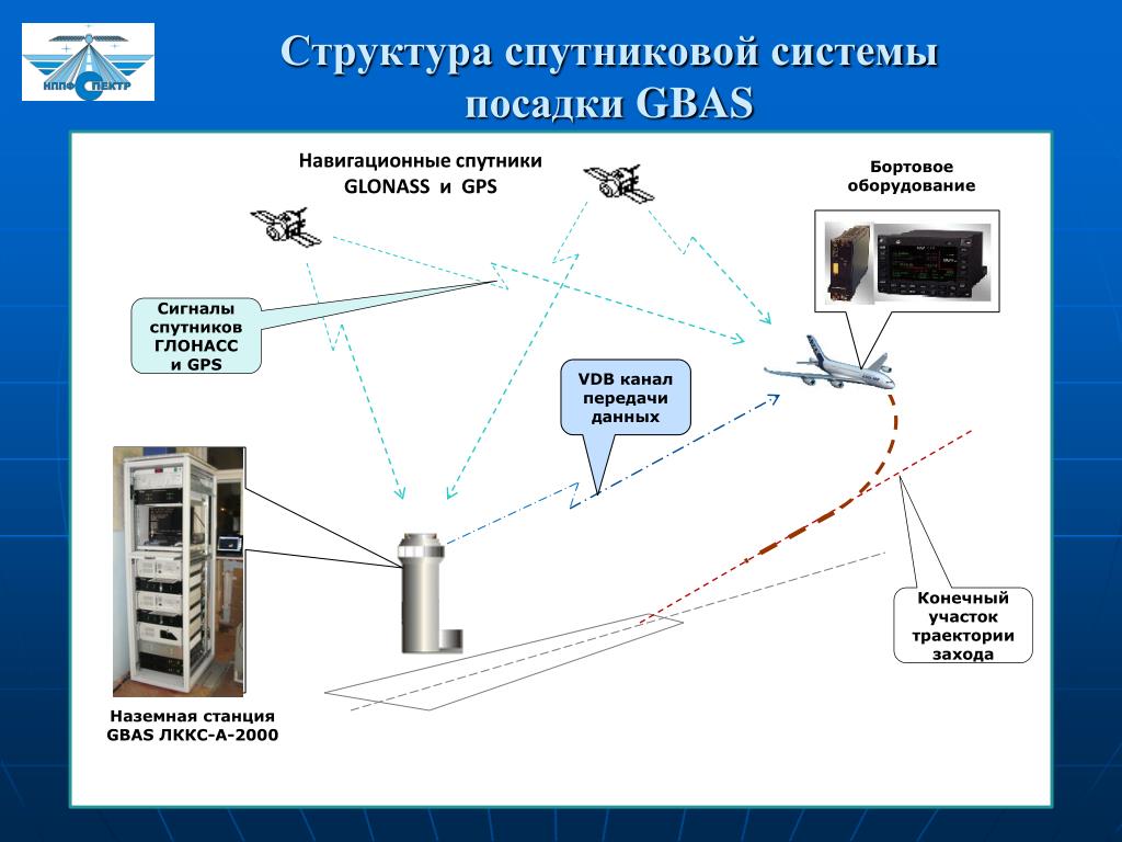 Для чего нужен глонасс: для чего она нужна, как работает и чем полезна