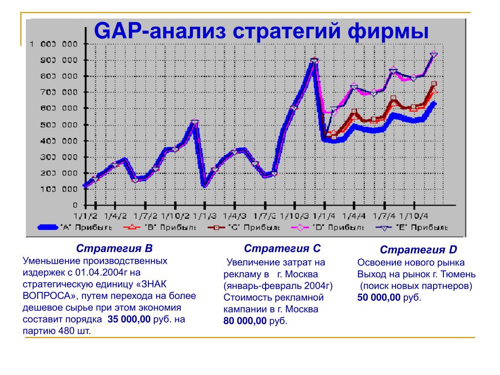 Gap как расшифровывается: GAP расшифровка аббревиатуры - Советчица