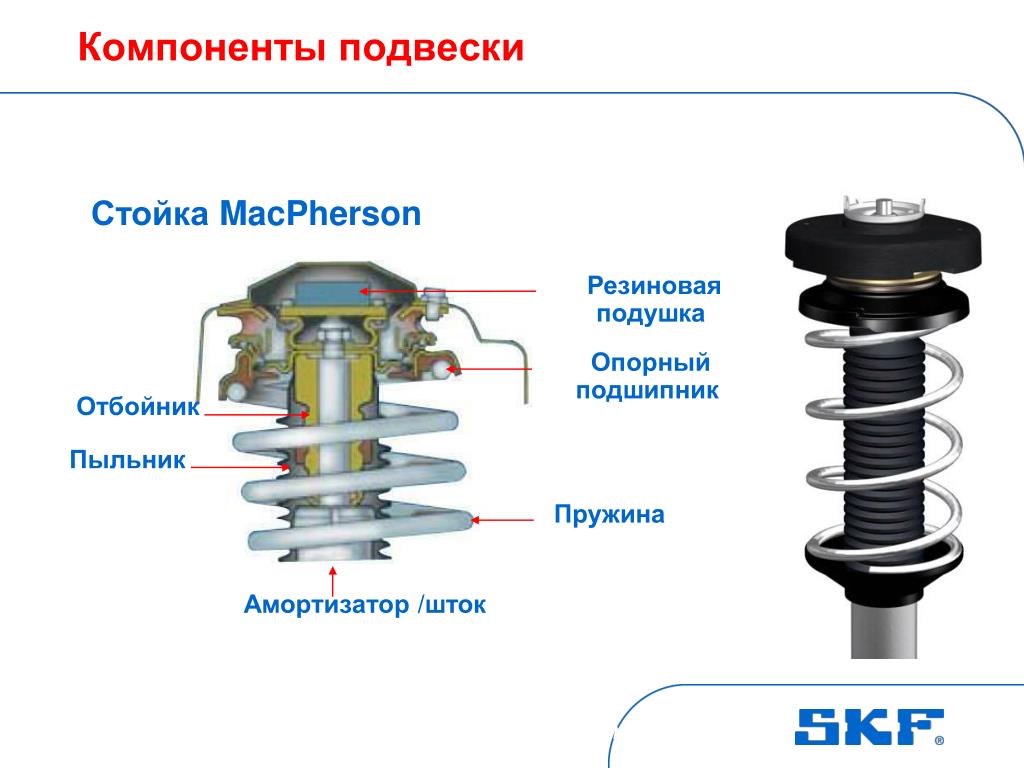 Макферсон подвеска схема из чего состоит