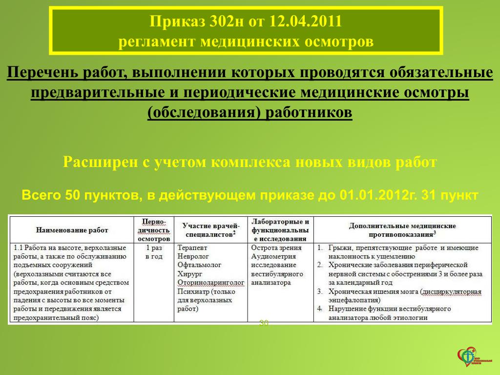 Медицинские противопоказания для водителей: Противопоказания для получения водительских прав, противопоказания к вождению авто