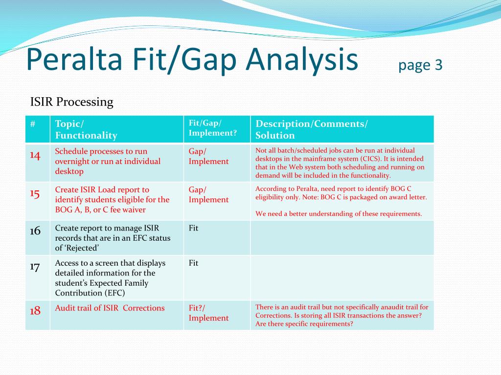 Фирма gap расшифровка: Gap история бренда - Журнал о сasual моде Soberger