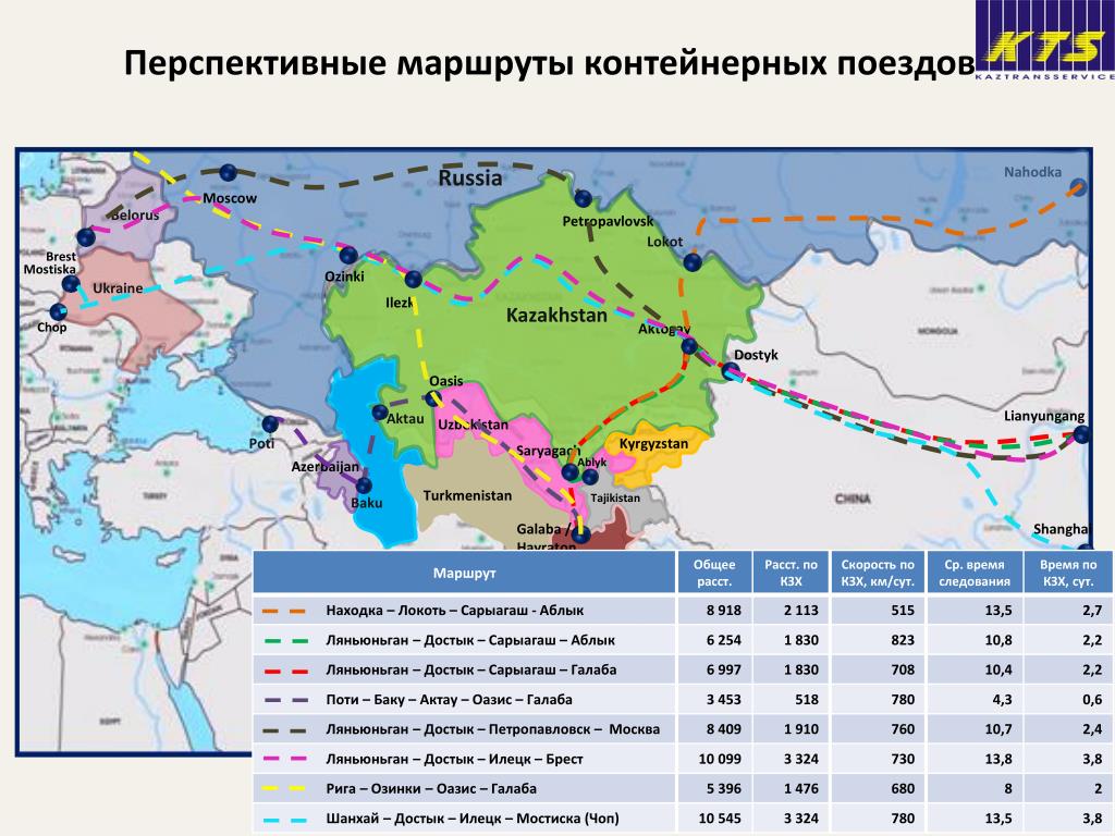 Казахстан использует россию. Транскаспийский Международный транспортный маршрут. Достык на карте железных дорог. Схема ЖД Казахстана. ЖД погранпереходы.