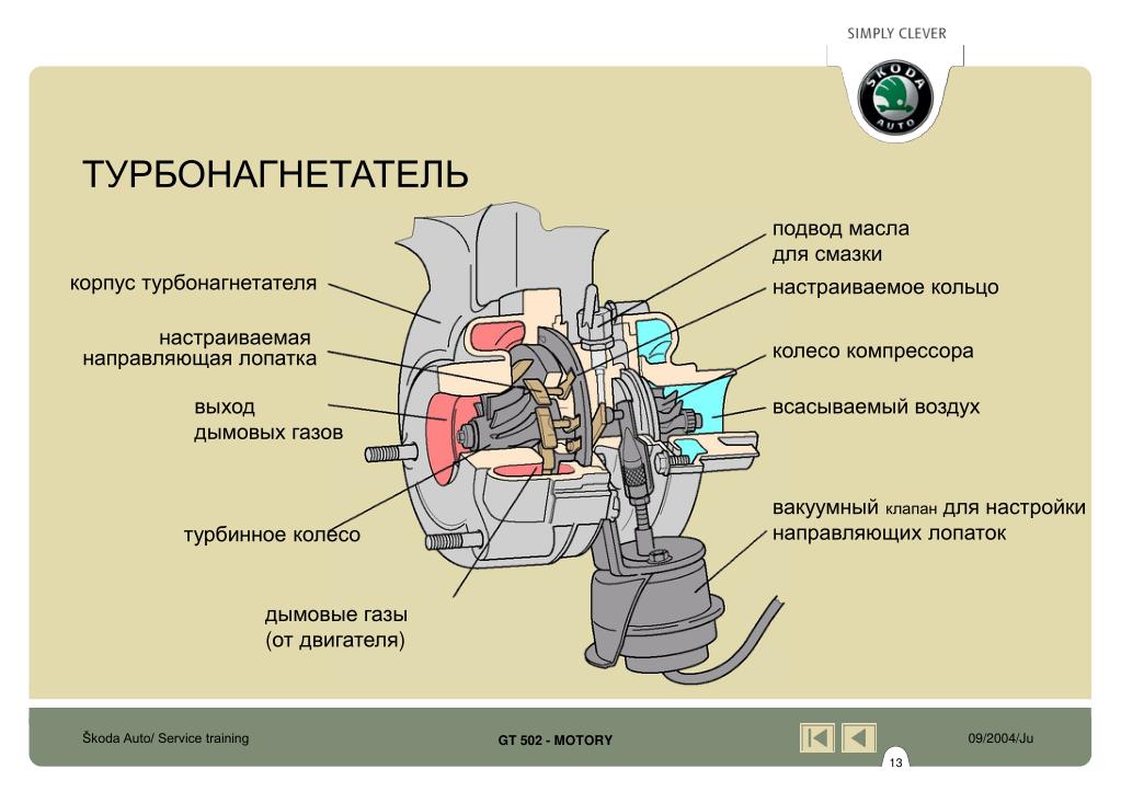 Правильная эксплуатация дизельного двигателя с турбиной: 7 правил правильной эксплуатации дизельного двигателя