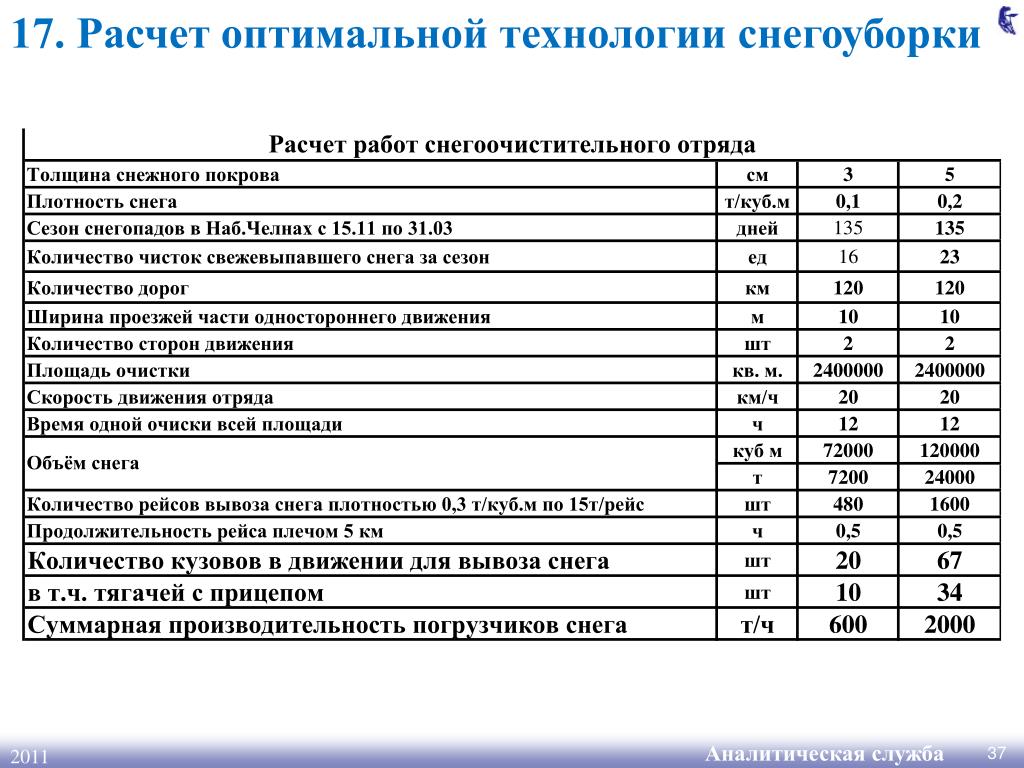 Калькуляция машино часа автомобиля образец