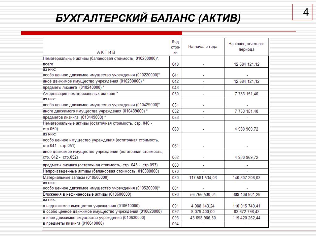 Балансовая стоимость автомобиля как определить: Балансовая стоимость основных средств - это...