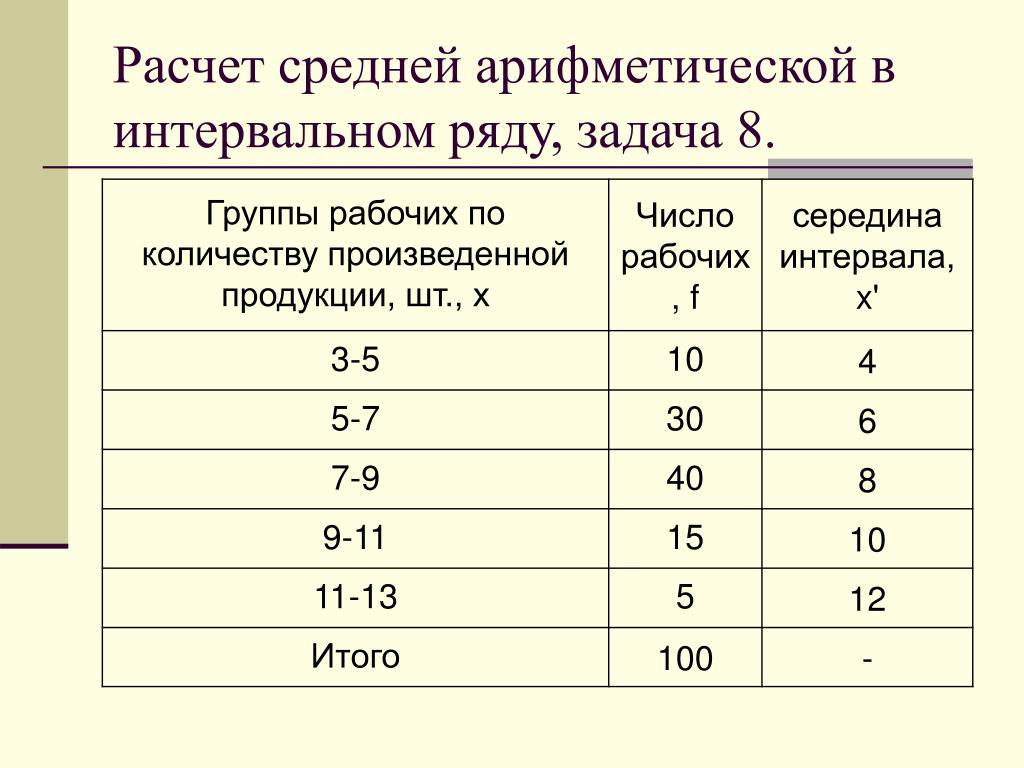 Среднее число от 1 до. Как посчитать среднее. Расчет средней арифметической в интервальном ряду. Расчет средней в интервальных рядах. Расчет среднего арифметического.