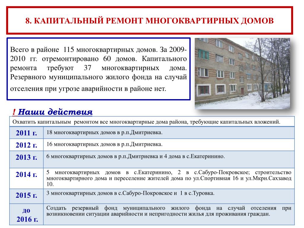 Проект капитального ремонта многоквартирного дома. Ремонт общего имущества в многоквартирном доме. Задачи капитального ремонта. Презентации по капитальному ремонту.