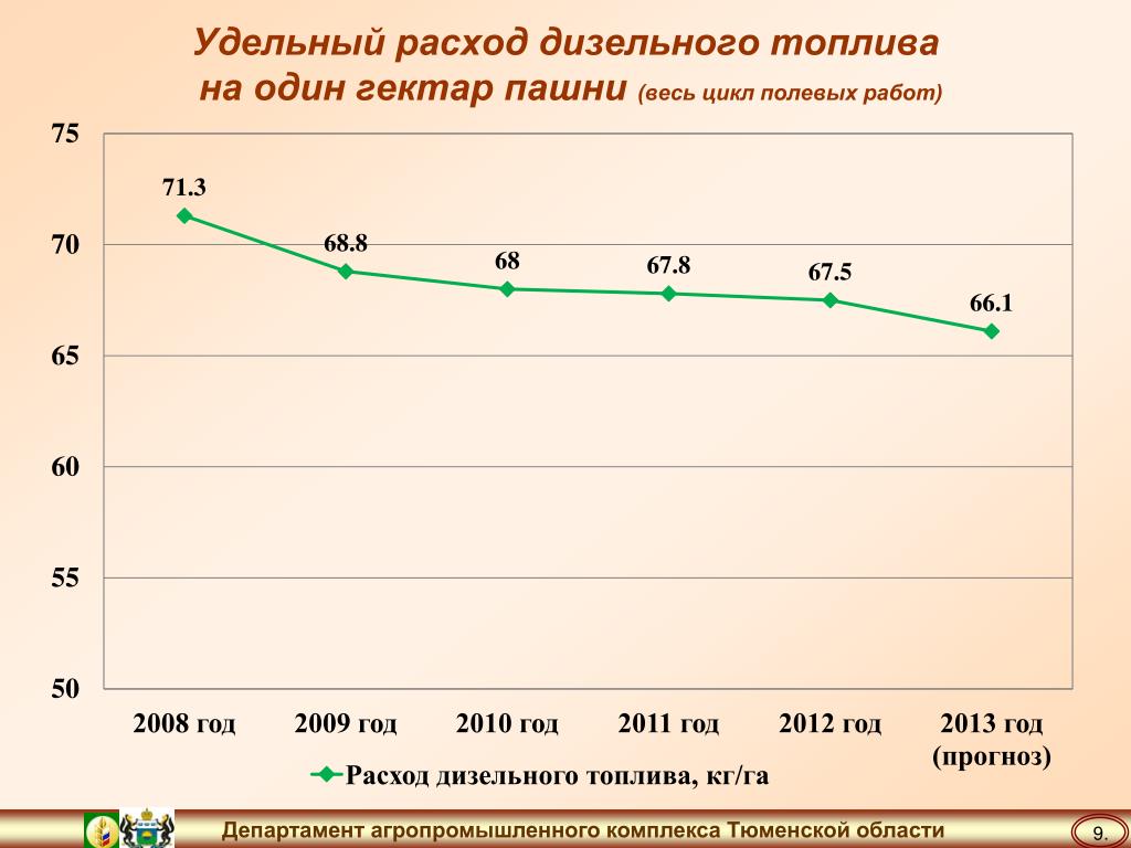 Расход топлива на 1 моточас таблица