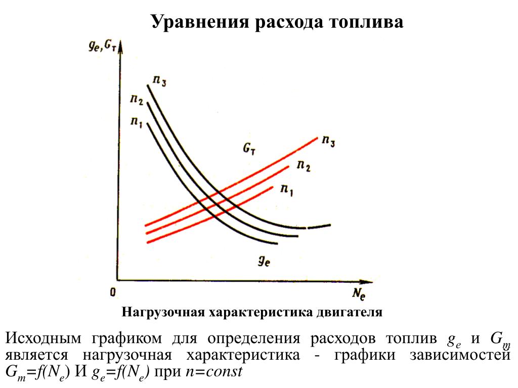 Определить расход топлива: Как рассчитать расход топлива - Quto.ru