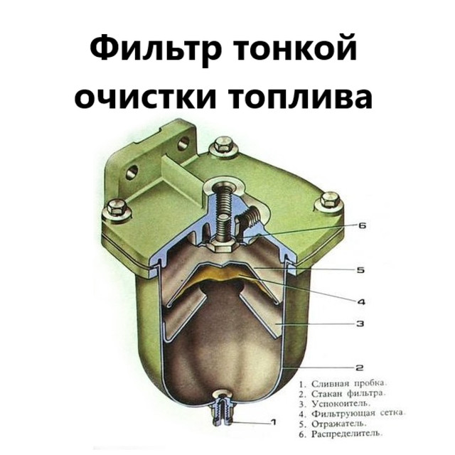 Замена фильтра тонкой очистки топлива: Фильтр тонкой очистки топлива - где он и как заменить своими руками