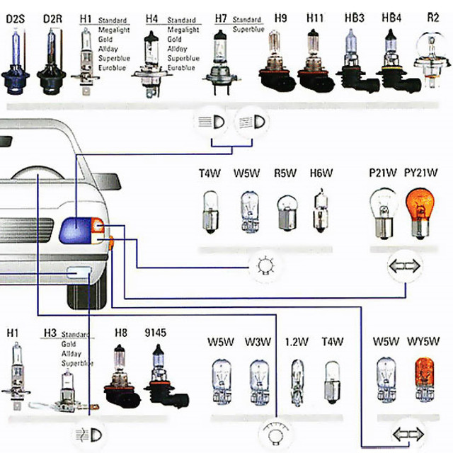 Какой тип ламп в противотуманках: что собой представляют, виды, какие лучше поставить и как заменить