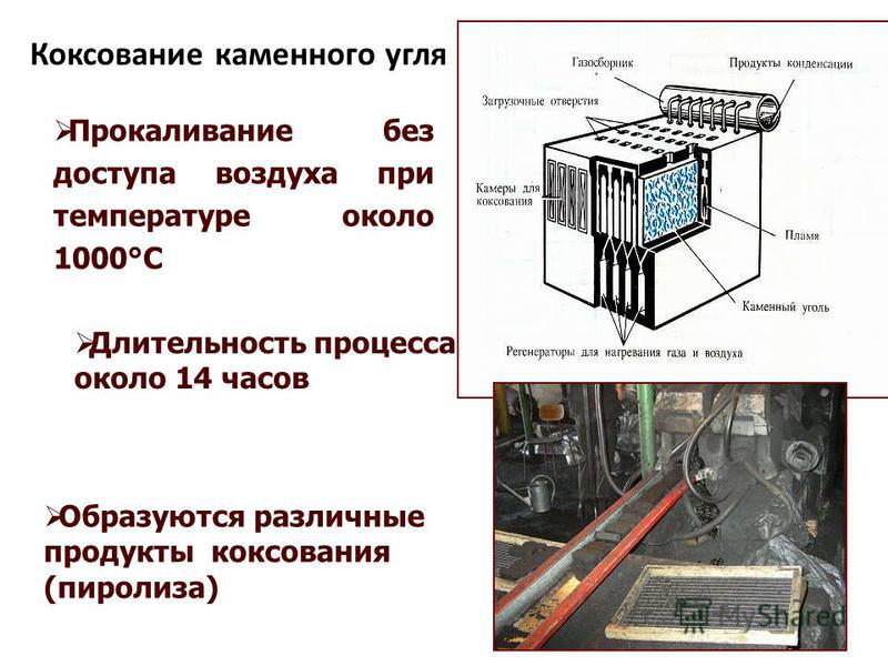 Схема непрерывного коксования угля