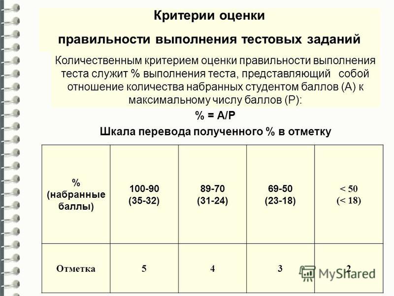 Тип прохождения итогового теста курса определяет: Тип прохождения итогового теста курса определяет: